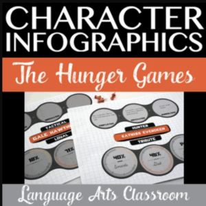 The Hunger Games infographics